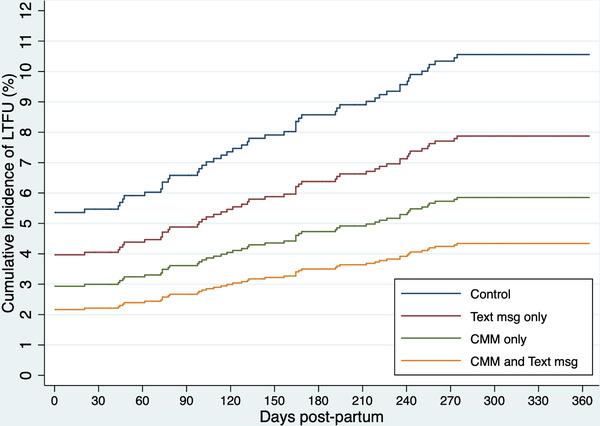 https://cdn.ncbi.nlm.nih.gov/pmc/blobs/9e41/8765560/19af3a275119/JIA2-25-e25852-g001.jpg