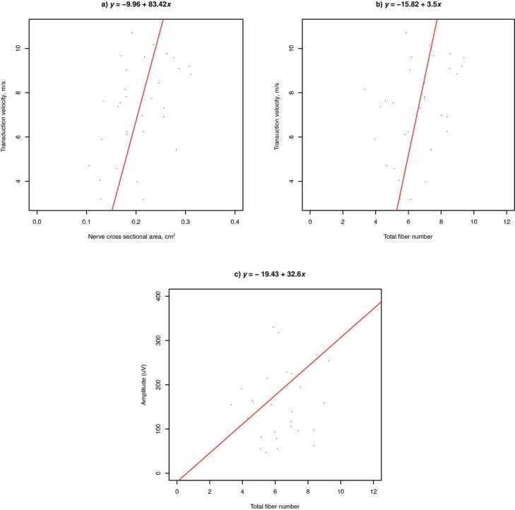 https://cdn.ncbi.nlm.nih.gov/pmc/blobs/9e43/3984537/da9f69c4d4cd/eplasty14e17_fig1.jpg