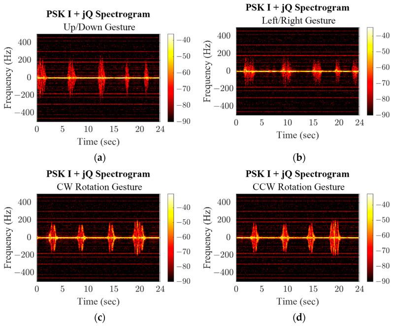https://cdn.ncbi.nlm.nih.gov/pmc/blobs/9e44/10536638/0e186c7af1e8/sensors-23-07675-g014.jpg