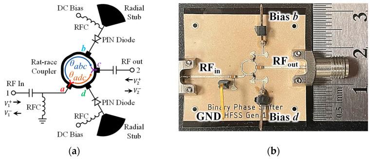 https://cdn.ncbi.nlm.nih.gov/pmc/blobs/9e44/10536638/2c1b1fcdda99/sensors-23-07675-g003.jpg