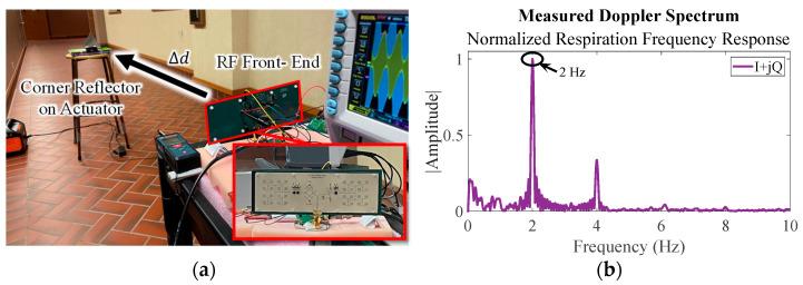 https://cdn.ncbi.nlm.nih.gov/pmc/blobs/9e44/10536638/4a2aa04a766e/sensors-23-07675-g009.jpg