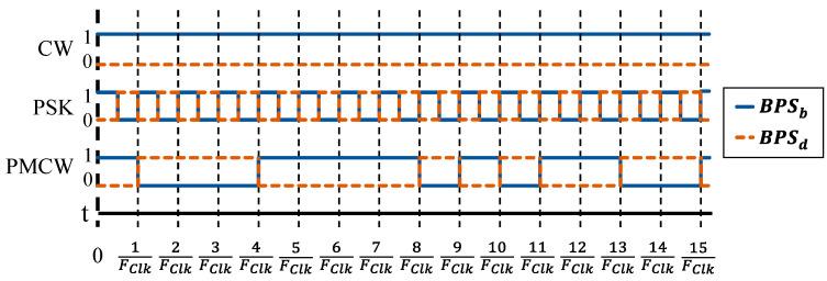 https://cdn.ncbi.nlm.nih.gov/pmc/blobs/9e44/10536638/a5ee0243b0c5/sensors-23-07675-g006.jpg