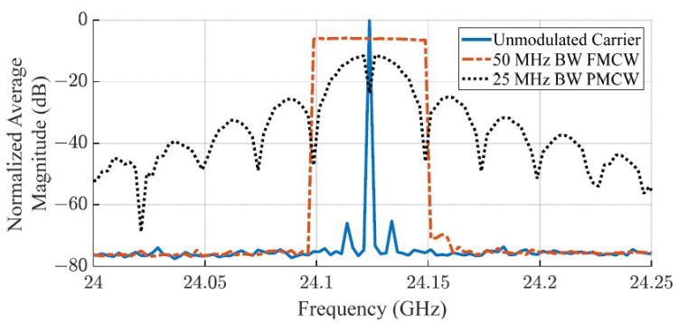 https://cdn.ncbi.nlm.nih.gov/pmc/blobs/9e44/10536638/cd4ef27adf3a/sensors-23-07675-g008.jpg