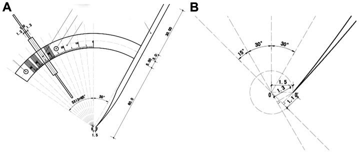 https://cdn.ncbi.nlm.nih.gov/pmc/blobs/9e47/6488976/a6966dd35527/etm-17-06-4357-g04.jpg