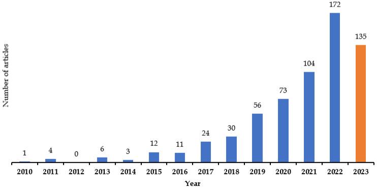 https://cdn.ncbi.nlm.nih.gov/pmc/blobs/9e49/10887584/9ba731027463/diagnostics-14-00397-g002.jpg