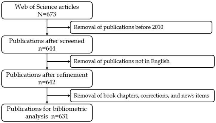 https://cdn.ncbi.nlm.nih.gov/pmc/blobs/9e49/10887584/e8e94e1e706c/diagnostics-14-00397-g001.jpg