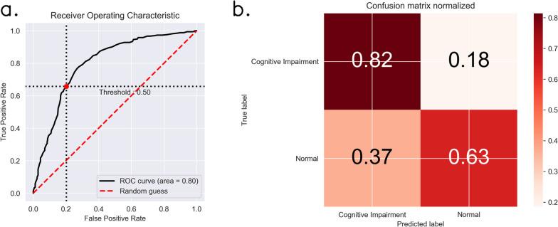 https://cdn.ncbi.nlm.nih.gov/pmc/blobs/9e4b/10770952/631df54653a6/12877_2023_4593_Fig3_HTML.jpg
