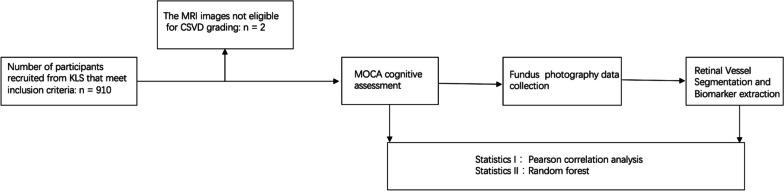 https://cdn.ncbi.nlm.nih.gov/pmc/blobs/9e4b/10770952/e7dc09bb3fdd/12877_2023_4593_Fig1_HTML.jpg