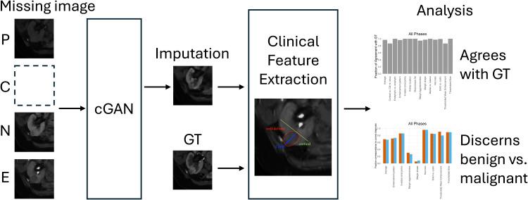 https://cdn.ncbi.nlm.nih.gov/pmc/blobs/9e4d/12349720/eed7857295a1/pdig.0000970.g001.jpg