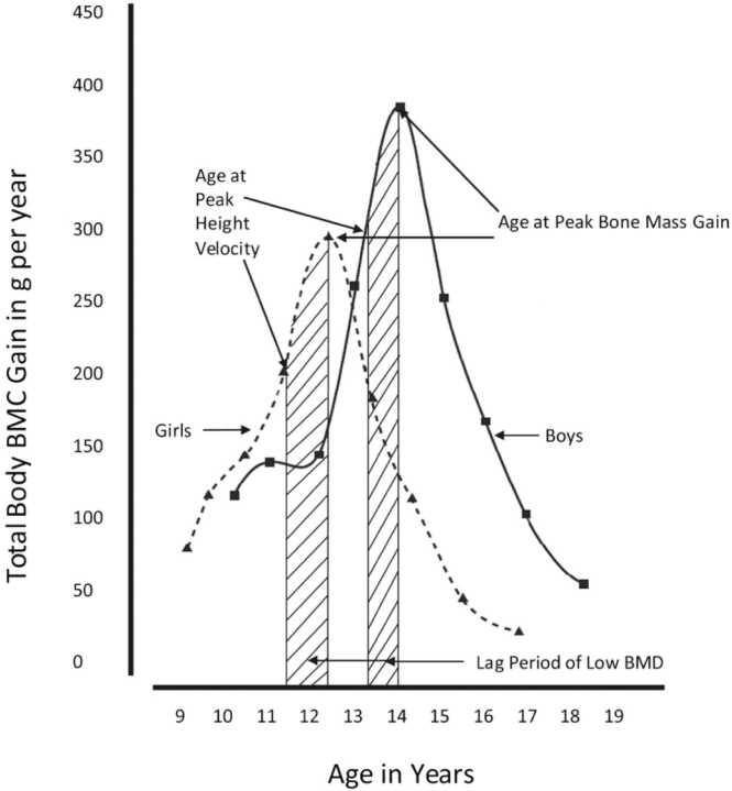 https://cdn.ncbi.nlm.nih.gov/pmc/blobs/9e4e/12088333/783fa17d7dff/gr2.jpg