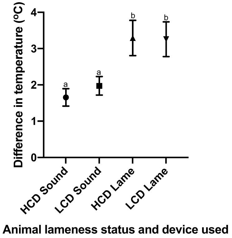 https://cdn.ncbi.nlm.nih.gov/pmc/blobs/9e4e/9413687/3c0a292795a1/vetsci-09-00414-g007.jpg