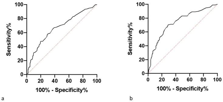 https://cdn.ncbi.nlm.nih.gov/pmc/blobs/9e4e/9413687/9a7adf9913ee/vetsci-09-00414-g010.jpg