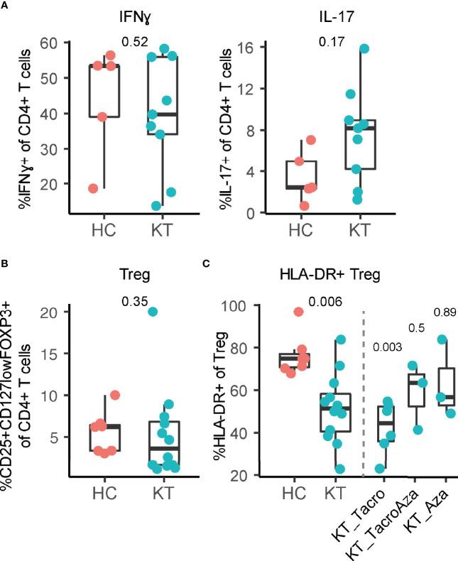 https://cdn.ncbi.nlm.nih.gov/pmc/blobs/9e51/8585145/edab5edeb454/fimmu-12-735564-g001.jpg