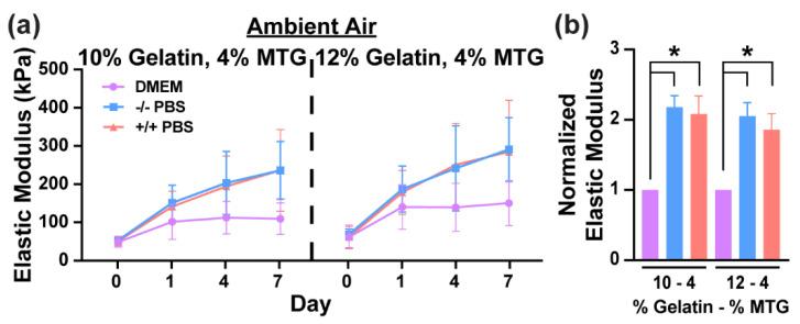 https://cdn.ncbi.nlm.nih.gov/pmc/blobs/9e55/7825108/425c0193c19b/bioengineering-08-00006-g003.jpg