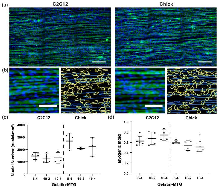 https://cdn.ncbi.nlm.nih.gov/pmc/blobs/9e55/7825108/747f97471282/bioengineering-08-00006-g006.jpg