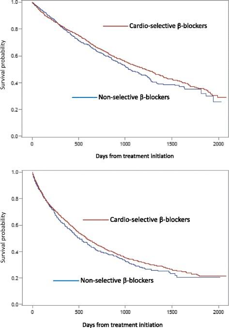 https://cdn.ncbi.nlm.nih.gov/pmc/blobs/9e57/4807583/974aa8721e9b/12872_2016_233_Fig2_HTML.jpg