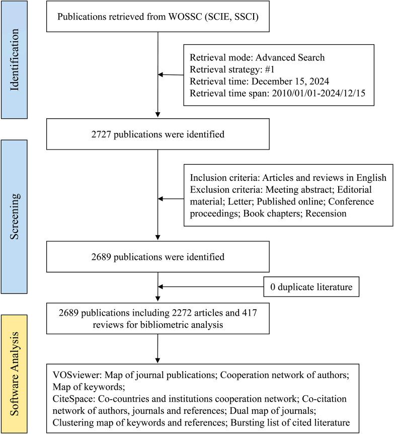 https://cdn.ncbi.nlm.nih.gov/pmc/blobs/9e58/12062017/b2479d3c3c8b/fphar-16-1564561-g001.jpg