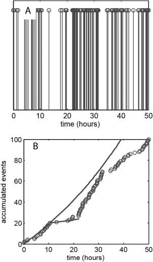 https://cdn.ncbi.nlm.nih.gov/pmc/blobs/9e59/4964947/d937444a7039/CYTO-87-385-g005.jpg