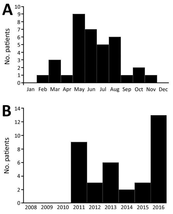 https://cdn.ncbi.nlm.nih.gov/pmc/blobs/9e59/5708246/ade5569e1b7b/17-0631-F1.jpg
