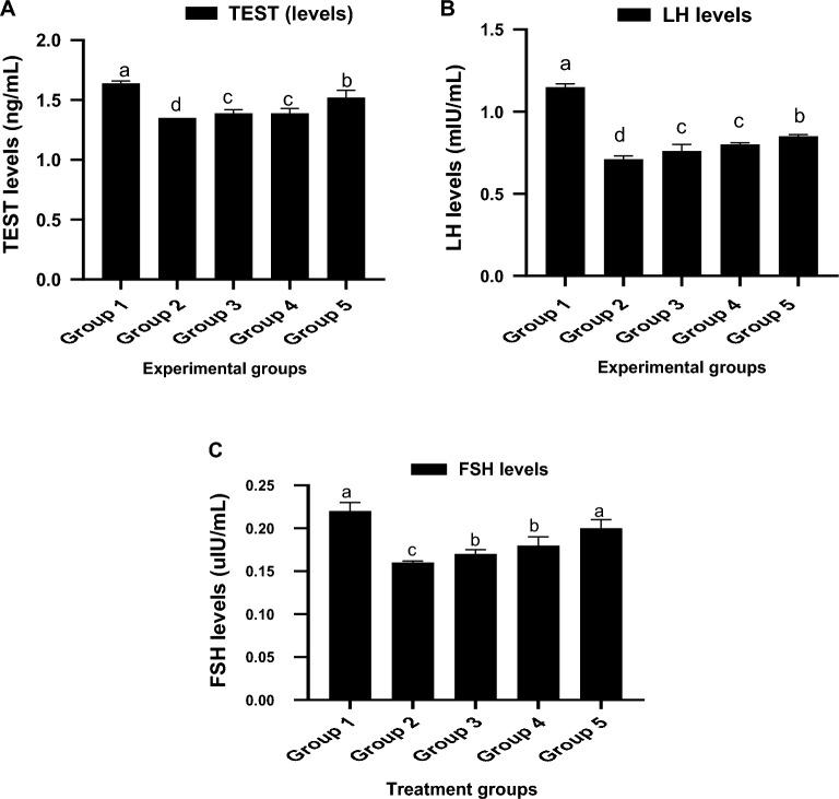 https://cdn.ncbi.nlm.nih.gov/pmc/blobs/9e5b/10873395/7b35a3c04fff/41598_2024_54523_Fig1_HTML.jpg