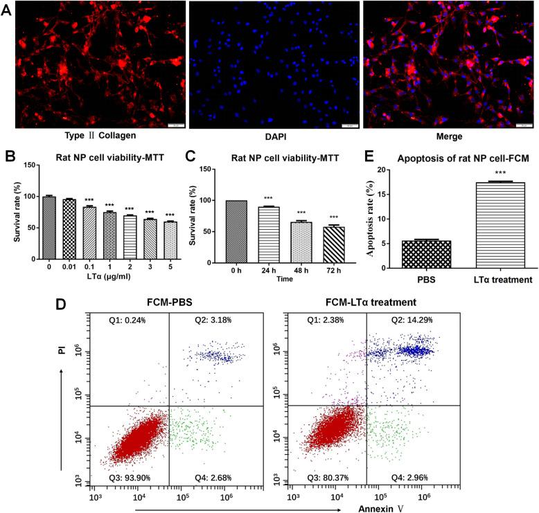 https://cdn.ncbi.nlm.nih.gov/pmc/blobs/9e5b/7807514/1fd48e782939/12891_2020_3934_Fig3_HTML.jpg