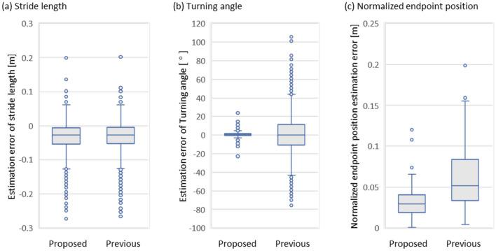 https://cdn.ncbi.nlm.nih.gov/pmc/blobs/9e5b/8967923/04d124206d9a/41598_2022_9372_Fig7_HTML.jpg