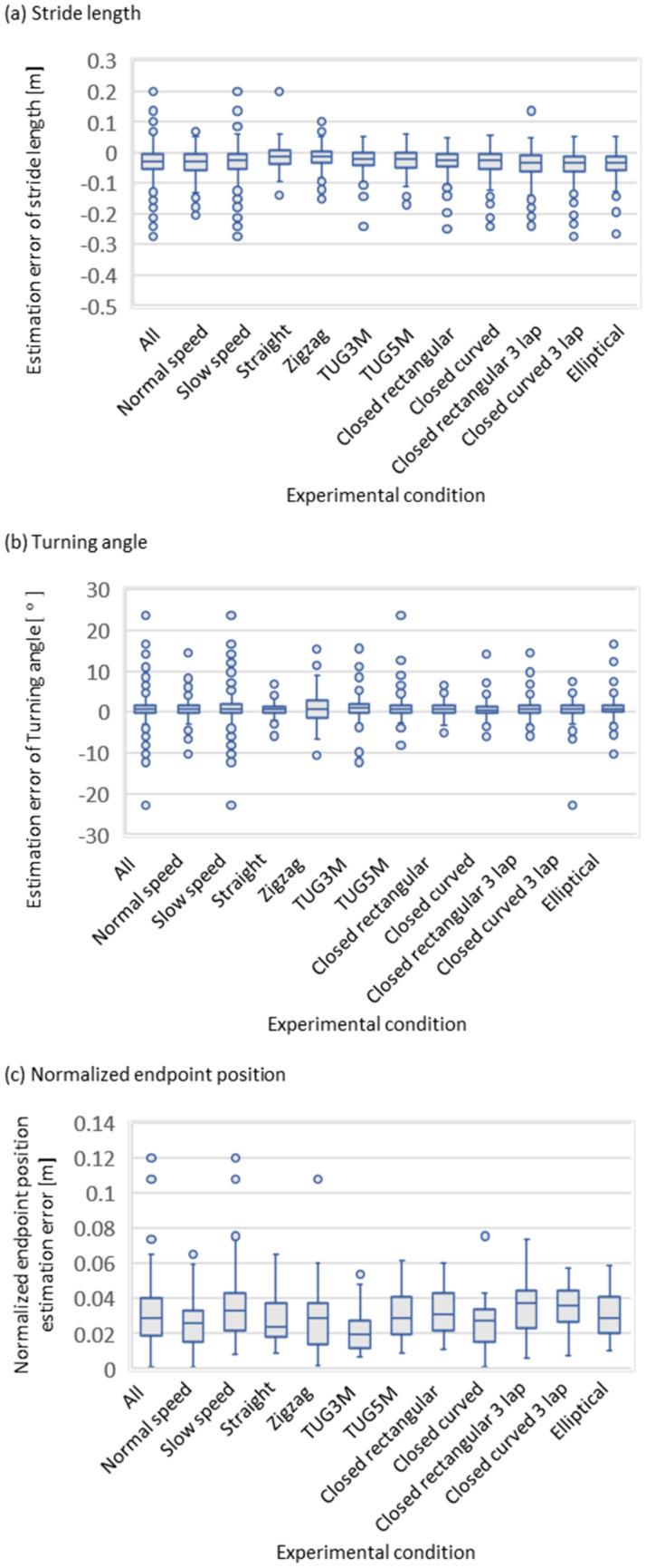 https://cdn.ncbi.nlm.nih.gov/pmc/blobs/9e5b/8967923/34ba615f0fa8/41598_2022_9372_Fig5_HTML.jpg