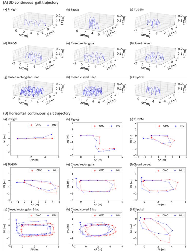 https://cdn.ncbi.nlm.nih.gov/pmc/blobs/9e5b/8967923/c0495e246f3e/41598_2022_9372_Fig6_HTML.jpg