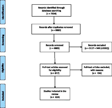 https://cdn.ncbi.nlm.nih.gov/pmc/blobs/9e5c/4407512/7746609d0d19/12909_2015_350_Fig1_HTML.jpg