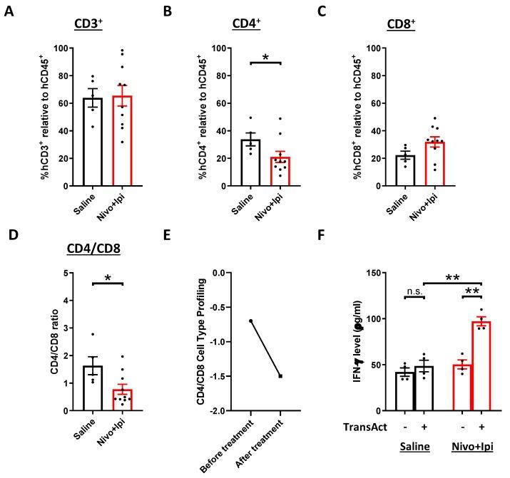 https://cdn.ncbi.nlm.nih.gov/pmc/blobs/9e5e/7225949/23b398f11530/cancers-12-01025-g006.jpg