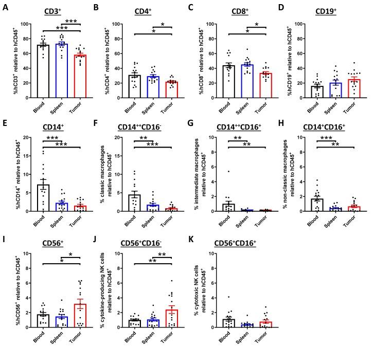 https://cdn.ncbi.nlm.nih.gov/pmc/blobs/9e5e/7225949/b2517e5cec78/cancers-12-01025-g003.jpg