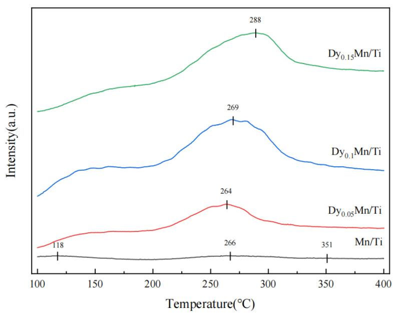 https://cdn.ncbi.nlm.nih.gov/pmc/blobs/9e5f/10781053/49754be0bfc5/molecules-29-00277-g007.jpg