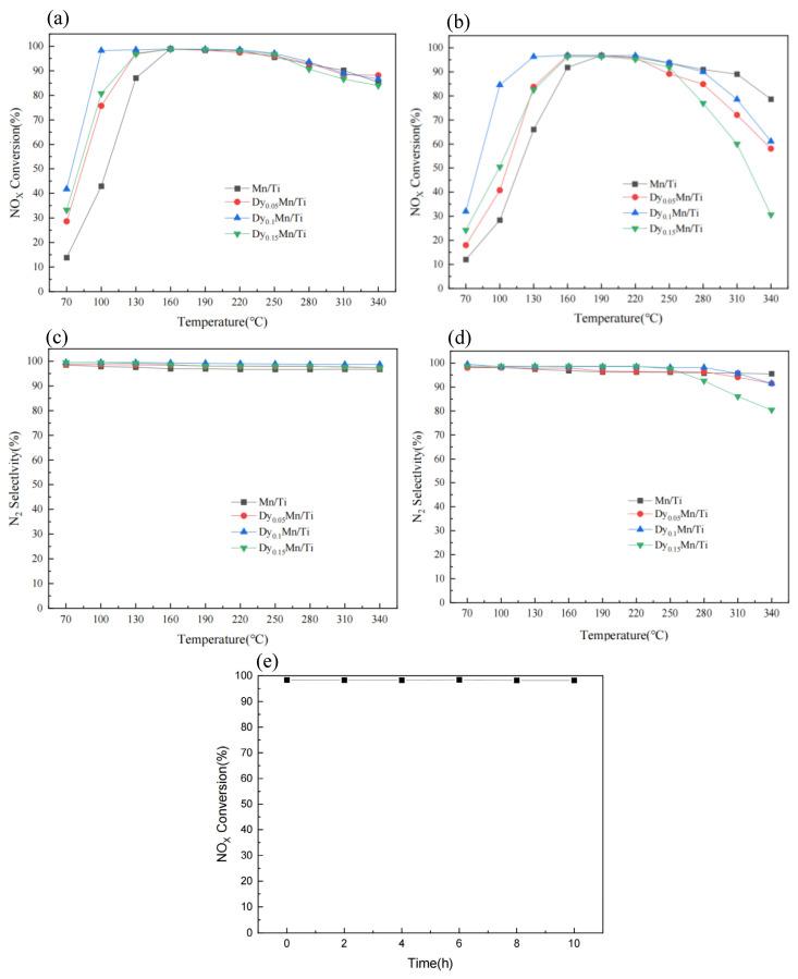 https://cdn.ncbi.nlm.nih.gov/pmc/blobs/9e5f/10781053/54e479768981/molecules-29-00277-g001.jpg