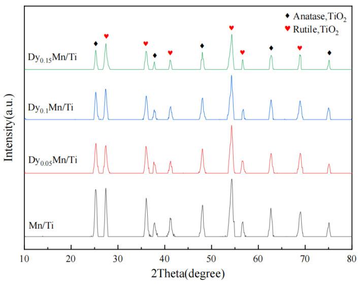 https://cdn.ncbi.nlm.nih.gov/pmc/blobs/9e5f/10781053/b09653ade8b1/molecules-29-00277-g003.jpg
