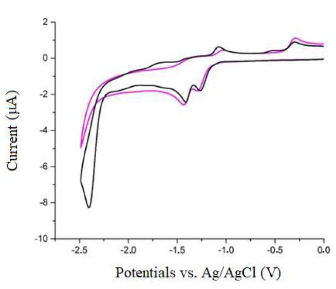 https://cdn.ncbi.nlm.nih.gov/pmc/blobs/9e60/10673266/d118c92ad92e/molecules-28-07535-g009.jpg