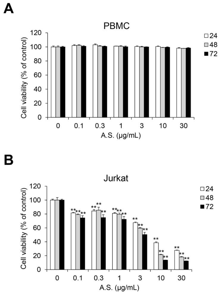 https://cdn.ncbi.nlm.nih.gov/pmc/blobs/9e61/7795430/ac07497daae2/molecules-26-00035-g001.jpg