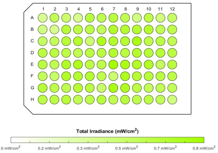 https://cdn.ncbi.nlm.nih.gov/pmc/blobs/9e62/11428738/bccf88c5e65b/biomedicines-12-02120-g008.jpg