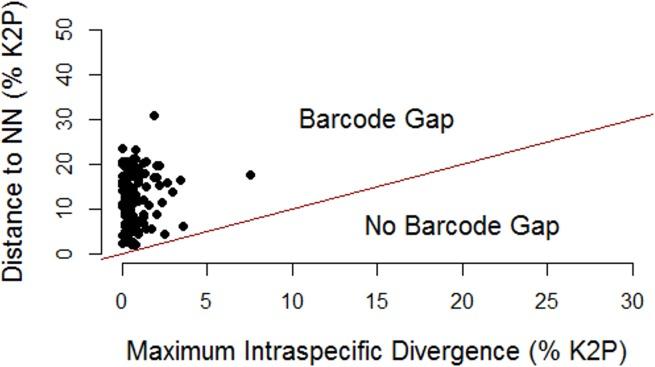 https://cdn.ncbi.nlm.nih.gov/pmc/blobs/9e62/5117606/295629b60ea5/pone.0166118.g002.jpg