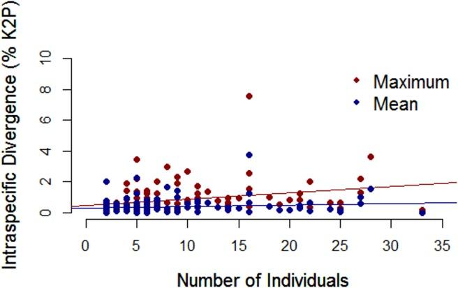 https://cdn.ncbi.nlm.nih.gov/pmc/blobs/9e62/5117606/a97d1f8cf9ca/pone.0166118.g003.jpg