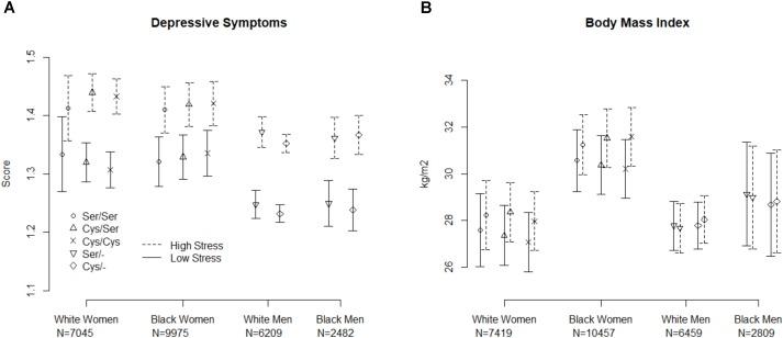 https://cdn.ncbi.nlm.nih.gov/pmc/blobs/9e63/6175984/d327b2124043/fgene-09-00423-g001.jpg