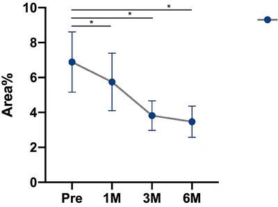 https://cdn.ncbi.nlm.nih.gov/pmc/blobs/9e66/10788582/25a6315f4735/SRT-30-e13551-g010.jpg