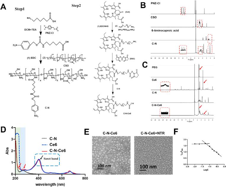 https://cdn.ncbi.nlm.nih.gov/pmc/blobs/9e66/9860483/055dbf2f1643/gr1.jpg