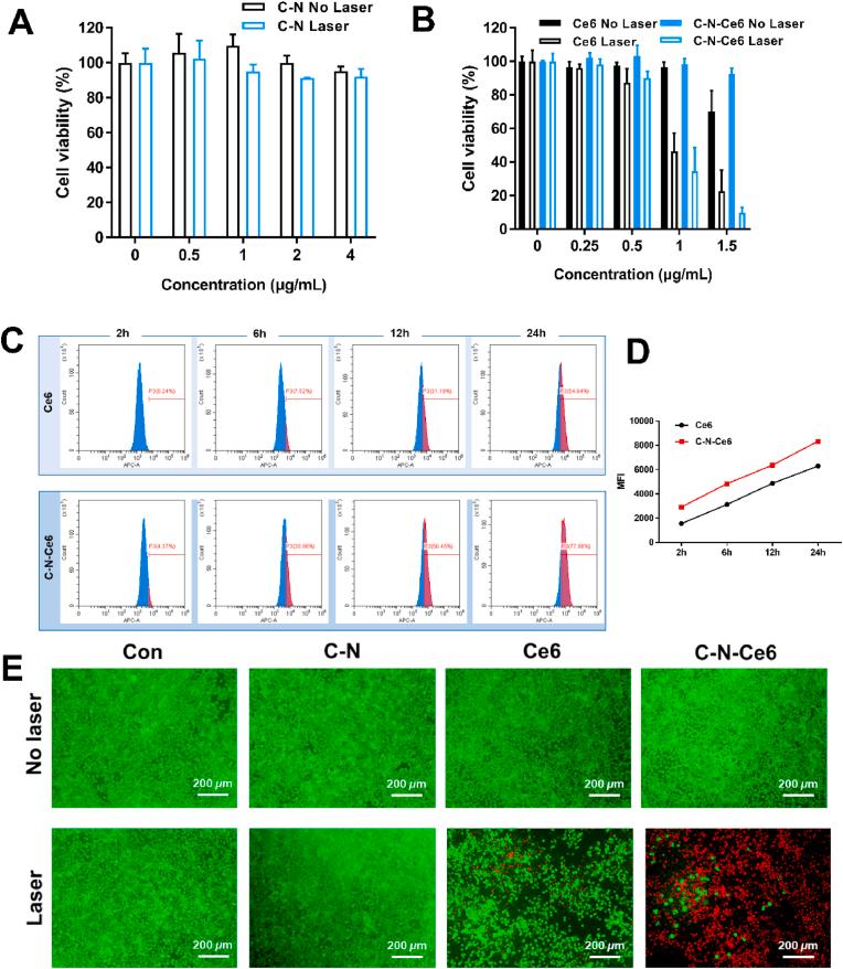 https://cdn.ncbi.nlm.nih.gov/pmc/blobs/9e66/9860483/9d3cdcdc6889/gr4.jpg