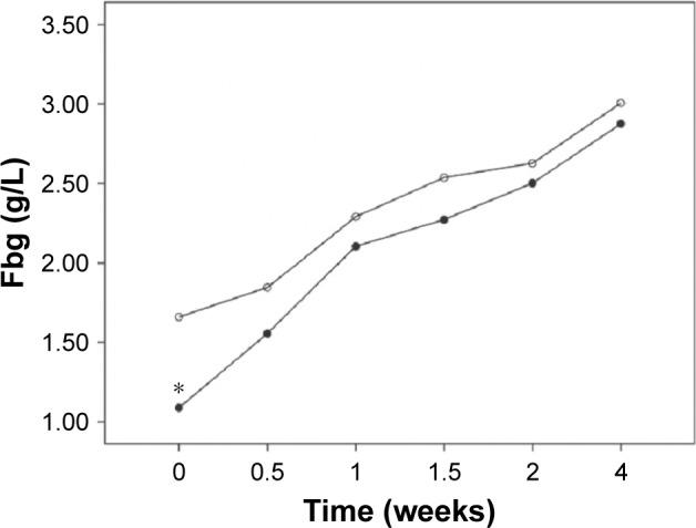 https://cdn.ncbi.nlm.nih.gov/pmc/blobs/9e67/5640392/29efda322722/ott-10-4917Fig5.jpg