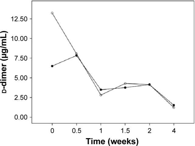 https://cdn.ncbi.nlm.nih.gov/pmc/blobs/9e67/5640392/cf25f8a6dddb/ott-10-4917Fig4.jpg