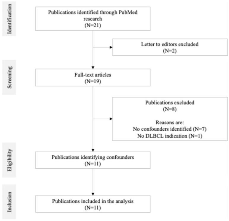 https://cdn.ncbi.nlm.nih.gov/pmc/blobs/9e69/12025827/30d7b94e3c93/cancers-17-01335-g001.jpg