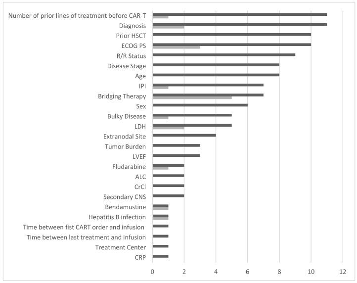 https://cdn.ncbi.nlm.nih.gov/pmc/blobs/9e69/12025827/c91f617db8a2/cancers-17-01335-g002.jpg