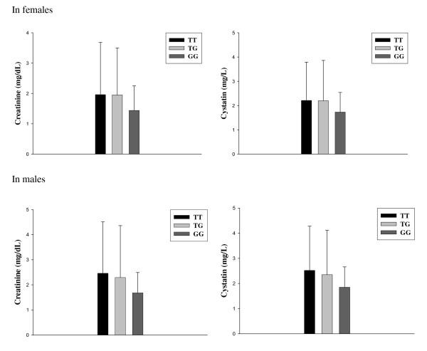 https://cdn.ncbi.nlm.nih.gov/pmc/blobs/9e69/2919463/45eb32436322/1471-2350-11-116-1.jpg