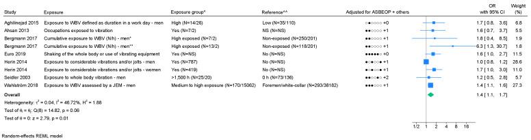 https://cdn.ncbi.nlm.nih.gov/pmc/blobs/9e6a/10838064/81e240d87fcd/SJWEH-49-453-g004.jpg