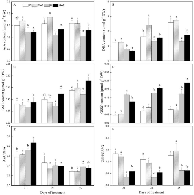 https://cdn.ncbi.nlm.nih.gov/pmc/blobs/9e6a/4960583/4a8b3ea33b7b/srep30338-f6.jpg